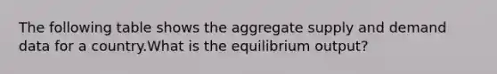 The following table shows the aggregate supply and demand data for a country.What is the equilibrium output?