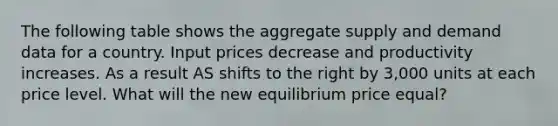 The following table shows the aggregate supply and demand data for a country. Input prices decrease and productivity increases. As a result AS shifts to the right by 3,000 units at each price level. What will the new equilibrium price equal?