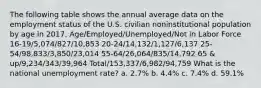 The following table shows the annual average data on the employment status of the U.S. civilian noninstitutional population by age in 2017. Age/Employed/Unemployed/Not in Labor Force 16-19/5,074/827/10,853 20-24/14,132/1,127/6,137 25-54/98,833/3,850/23,014 55-64/26,064/835/14,792 65 & up/9,234/343/39,964 Total/153,337/6,982/94,759 What is the national unemployment rate? a. 2.7% b. 4.4% c. 7.4% d. 59.1%