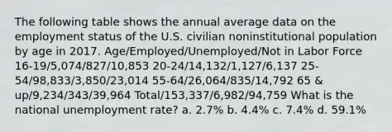 The following table shows the annual average data on the employment status of the U.S. civilian noninstitutional population by age in 2017. Age/Employed/Unemployed/Not in Labor Force 16-19/5,074/827/10,853 20-24/14,132/1,127/6,137 25-54/98,833/3,850/23,014 55-64/26,064/835/14,792 65 & up/9,234/343/39,964 Total/153,337/6,982/94,759 What is the national unemployment rate? a. 2.7% b. 4.4% c. 7.4% d. 59.1%