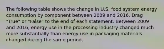 The following table shows the change in U.S. food system energy consumption by component between 2009 and 2016. Drag "True" or "False" to the end of each statement. Between 2009 and 2016, energy use in the processing industry changed much more substantially than energy use in packaging materials changed during the same period.