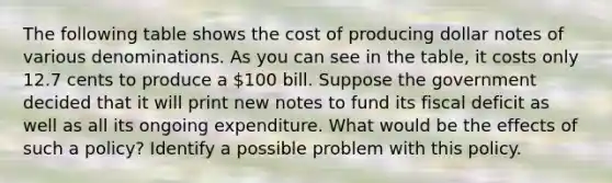 The following table shows the cost of producing dollar notes of various denominations. As you can see in the​ table, it costs only 12.7 cents to produce a​ 100 bill. Suppose the government decided that it will print new notes to fund its fiscal deficit as well as all its ongoing expenditure. What would be the effects of such a​ policy? Identify a possible problem with this policy.