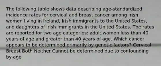 The following table shows data describing age-standardized incidence rates for cervical and breast cancer among Irish women living in Ireland, Irish immigrants to the United States, and daughters of Irish immigrants in the United States. The rates are reported for two age categories: adult women less than 40 years of age and greater than 40 years of age. Which cancer appears to be determined primarily by genetic factors? Cervical Breast Both Neither Cannot be determined due to confounding by age