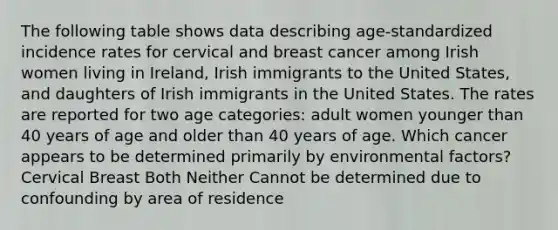 The following table shows data describing age-standardized incidence rates for cervical and breast cancer among Irish women living in Ireland, Irish immigrants to the United States, and daughters of Irish immigrants in the United States. The rates are reported for two age categories: adult women younger than 40 years of age and older than 40 years of age. Which cancer appears to be determined primarily by environmental factors? Cervical Breast Both Neither Cannot be determined due to confounding by area of residence