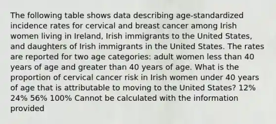 The following table shows data describing age-standardized incidence rates for cervical and breast cancer among Irish women living in Ireland, Irish immigrants to the United States, and daughters of Irish immigrants in the United States. The rates are reported for two age categories: adult women less than 40 years of age and greater than 40 years of age. What is the proportion of cervical cancer risk in Irish women under 40 years of age that is attributable to moving to the United States? 12% 24% 56% 100% Cannot be calculated with the information provided