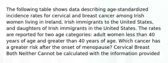 The following table shows data describing age-standardized incidence rates for cervical and breast cancer among Irish women living in Ireland, Irish immigrants to the United States, and daughters of Irish immigrants in the United States. The rates are reported for two age categories: adult women less than 40 years of age and greater than 40 years of age. Which cancer has a greater risk after the onset of menopause? Cervical Breast Both Neither Cannot be calculated with the information provided