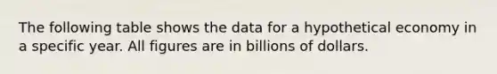 The following table shows the data for a hypothetical economy in a specific year. All figures are in billions of dollars.