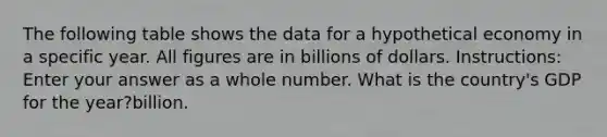 The following table shows the data for a hypothetical economy in a specific year. All figures are in billions of dollars. Instructions: Enter your answer as a whole number. What is the country's GDP for the year?billion.