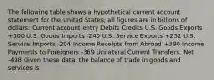 The following table shows a hypothetical current account statement for the United States; all figures are in billions of dollars: Current account entry Debits Credits U.S. Goods Exports +300 U.S. Goods Imports -240 U.S. Service Exports +252 U.S. Service Imports -204 Income Receipts from Abroad +390 Income Payments to Foreigners -369 Unilateral Current Transfers, Net -498 Given these data, the balance of trade in goods and services is