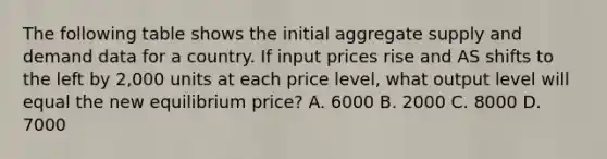 The following table shows the initial aggregate supply and demand data for a country. If input prices rise and AS shifts to the left by 2,000 units at each price level, what output level will equal the new equilibrium price? A. 6000 B. 2000 C. 8000 D. 7000