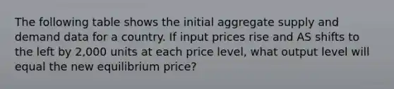 The following table shows the initial aggregate supply and demand data for a country. If input prices rise and AS shifts to the left by 2,000 units at each price level, what output level will equal the new equilibrium price?