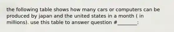 the following table shows how many cars or computers can be produced by japan and the united states in a month ( in millions). use this table to answer question #________: