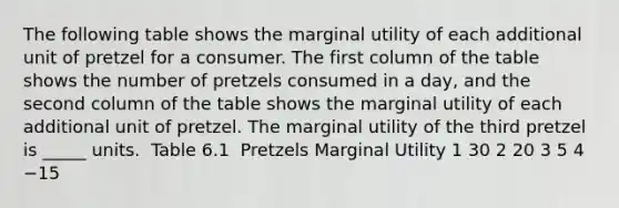 The following table shows the marginal utility of each additional unit of pretzel for a consumer. The first column of the table shows the number of pretzels consumed in a day, and the second column of the table shows the marginal utility of each additional unit of pretzel. The marginal utility of the third pretzel is _____ units. ​ Table 6.1 ​ Pretzels Marginal Utility 1 30 2 20 3 5 4 −15