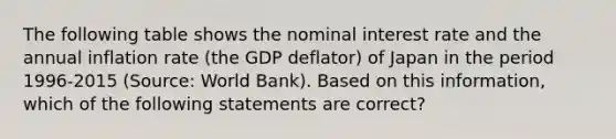 The following table shows the nominal interest rate and the annual inflation rate (the GDP deflator) of Japan in the period 1996-2015 (Source: World Bank). Based on this information, which of the following statements are correct?