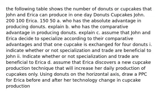 the following table shows the number of donuts or cupcakes that John and Erica can produce in one day Donuts Cupcakes John. 200 100 Erica. 150 50 a. who has the absolute advantage in producing donuts. explain b. who has the comparative advantage in producing donuts. explain c. assume that John and Erica decide to specialize according to their comparative advantages and that one cupcake is exchanged for four donuts i. indicate whether or not specialization and trade are beneficial to John ii. Indicate whether or not specialization and trade are beneficial to Erica d. assume that Erica discovers a new cupcake production technique that will increase her daily production of cupcakes only. Using donuts on the horizontal axis, draw a PPC for Erica before and after her technology change in cupcake production