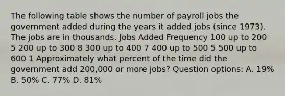 The following table shows the number of payroll jobs the government added during the years it added jobs (since 1973). The jobs are in thousands. Jobs Added Frequency 100 up to 200 5 200 up to 300 8 300 up to 400 7 400 up to 500 5 500 up to 600 1 Approximately what percent of the time did the government add 200,000 or more jobs? Question options: A. 19% B. 50% C. 77% D. 81%