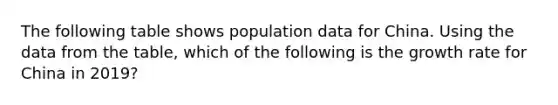 The following table shows population data for China. Using the data from the table, which of the following is the growth rate for China in 2019?