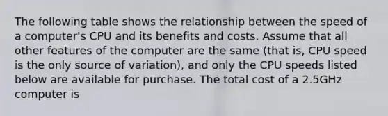 The following table shows the relationship between the speed of a computer's CPU and its benefits and costs. Assume that all other features of the computer are the same (that is, CPU speed is the only source of variation), and only the CPU speeds listed below are available for purchase. The total cost of a 2.5GHz computer is