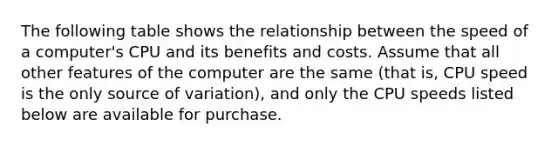 The following table shows the relationship between the speed of a computer's CPU and its benefits and costs. Assume that all other features of the computer are the same (that is, CPU speed is the only source of variation), and only the CPU speeds listed below are available for purchase.