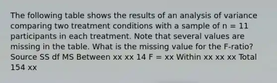 ​The following table shows the results of an analysis of variance comparing two treatment conditions with a sample of n = 11 participants in each treatment. Note that several values are missing in the table. What is the missing value for the F-ratio? Source SS df MS Between xx xx 14 F = xx Within xx xx xx Total 154 xx