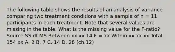 ​The following table shows the results of an analysis of variance comparing two treatment conditions with a sample of n = 11 participants in each treatment. Note that several values are missing in the table. What is the missing value for the F-ratio? Source SS df MS Between xx xx 14 F = xx Within xx xx xx Total 154 xx A. 2​ ​B. 7 ​C. 14 ​D. 28 (ch.12)