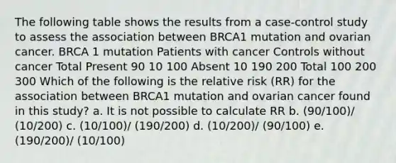 The following table shows the results from a case-control study to assess the association between BRCA1 mutation and ovarian cancer. BRCA 1 mutation Patients with cancer Controls without cancer Total Present 90 10 100 Absent 10 190 200 Total 100 200 300 Which of the following is the relative risk (RR) for the association between BRCA1 mutation and ovarian cancer found in this study? a. It is not possible to calculate RR b. (90/100)/ (10/200) c. (10/100)/ (190/200) d. (10/200)/ (90/100) e. (190/200)/ (10/100)