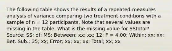 The following table shows the results of a repeated-measures analysis of variance comparing two treatment conditions with a sample of n = 12 participants. Note that several values are missing in the table. What is the missing value for SStotal? Source; SS; df; MS; Between; xx; xx; 12; F = 4.00; Within; xx; xx; Bet. Sub.; 35; xx; Error; xx; xx; xx; Total; xx; xx