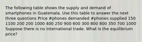 The following table shows the supply and demand of smartphones in Guatemala. Use this table to answer the next three questions Price #phones demanded #phones supplied 150 1100 200 200 1000 400 250 900 600 300 800 800 350 700 1000 Suppose there is no international trade. What is the equilibrium price?