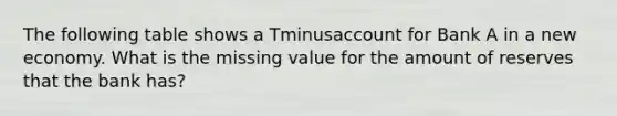 The following table shows a Tminusaccount for Bank A in a new economy. What is the missing value for the amount of reserves that the bank​ has?