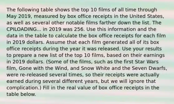 The following table shows the top 10 films of all time through May​ 2019, measured by box office receipts in the United​ States, as well as several other notable films farther down the list. The CPILOADING... in 2019 was 256. Use this information and the data in the table to calculate the box office receipts for each film in 2019 dollars. Assume that each film generated all of its box office receipts during the year it was released. Use your results to prepare a new list of the top 10​ films, based on their earnings in 2019 dollars.​ (Some of the​ films, such as the first Star Wars​ film, Gone with the Wind​, and Snow White and the Seven Dwarfs​, were​ re-released several​ times, so their receipts were actually earned during several different​ years, but we will ignore that​ complication.) Fill in the real value of box office receipts in the table below. ​