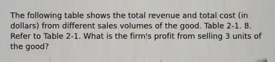 The following table shows the total revenue and total cost (in dollars) from different sales volumes of the good. Table 2-1. 8. Refer to Table 2-1. What is the firm's profit from selling 3 units of the good?