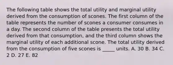 The following table shows the total utility and marginal utility derived from the consumption of scones. The first column of the table represents the number of scones a consumer consumes in a day. The second column of the table presents the total utility derived from that consumption, and the third column shows the marginal utility of each additional scone. The total utility derived from the consumption of five scones is _____ units. A. 30 B. 34 C. 2 D. 27 E. 82