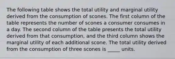 ​The following table shows the total utility and marginal utility derived from the consumption of scones. The first column of the table represents the number of scones a consumer consumes in a day. The second column of the table presents the total utility derived from that consumption, and the third column shows the marginal utility of each additional scone. The total utility derived from the consumption of three scones is _____ units.