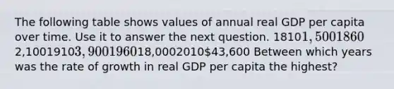 The following table shows values of annual real GDP per capita over time. Use it to answer the next question. 18101,50018602,10019103,900196018,000201043,600 Between which years was the rate of growth in real GDP per capita the highest?