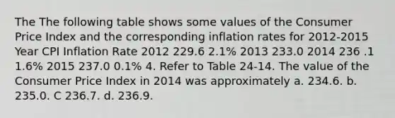 The The following table shows some values of the Consumer Price Index and the corresponding inflation rates for 2012-2015 Year CPI Inflation Rate 2012 229.6 2.1% 2013 233.0 2014 236 .1 1.6% 2015 237.0 0.1% 4. Refer to Table 24-14. The value of the Consumer Price Index in 2014 was approximately a. 234.6. b. 235.0. C 236.7. d. 236.9.