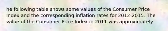 he following table shows some values of the Consumer Price Index and the corresponding inflation rates for 2012-2015. The value of the Consumer Price Index in 2011 was approximately