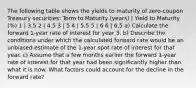 The following table shows the yields to maturity of zero-coupon Treasury securities: Term to Maturity (years) | Yield to Maturity (%) 1 | 3.5 2 | 4.5 3 | 5 4 | 5.5 5 | 6 6 | 6.5 a) Calculate the forward 1-year rate of interest for year 3. b) Describe the conditions under which the calculated forward rate would be an unbiased estimate of the 1-year spot rate of interest for that year. c) Assume that a few months earlier the forward 1-year rate of interest for that year had been significantly higher than what it is now. What factors could account for the decline in the forward rate?