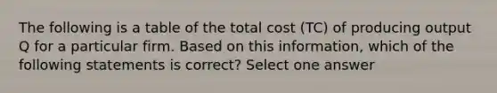 The following is a table of the total cost (TC) of producing output Q for a particular firm. Based on this information, which of the following statements is correct? Select one answer