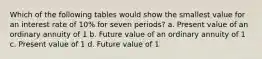 Which of the following tables would show the smallest value for an interest rate of 10% for seven periods? a. Present value of an ordinary annuity of 1 b. Future value of an ordinary annuity of 1 c. Present value of 1 d. Future value of 1