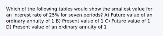 Which of the following tables would show the smallest value for an interest rate of 25% for seven periods? A) Future value of an ordinary annuity of 1 B) Present value of 1 C) Future value of 1 D) Present value of an ordinary annuity of 1