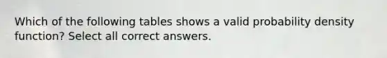 Which of the following tables shows a valid probability density function? Select all correct answers.