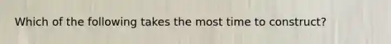 Which of the following takes the most time to construct?