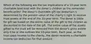 Which of the following are the tax implications of a 10-year term charitable lead trust with the donor's children as the remainder beneficiaries? The donor's charitable gift tax deduction is determined by the present value of the charity's right to receive trust assets at the end of the 10-year term. The donor is liable for gift tax based on the entire value of the gift to the children as discounted to the date of the gift. The entire value of the assets gifted to the trust will be removed from the donor's gross estate only if he or she outlives the 10-year term. Each year, as the trust pays income to the charity, the donor receives a charitable income tax deduction for that amount.