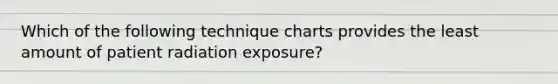 Which of the following technique charts provides the least amount of patient radiation exposure?