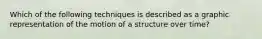 Which of the following techniques is described as a graphic representation of the motion of a structure over time?