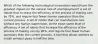 Which of the following technological innovations would have the greatest impact on the natural rate of unemployment? A set of robots that increase the efficiency of the process of making cars by 75%, and require four fewer human operators than the current process. A set of robots that can manufacture cars without any human supervision, at the exact same level of efficiency. A set of robots that increase the efficiency of the process of making cars by 90%, and require four fewer human operators than the current process. A tool that allows workers to install exhaust pipes in half the time.