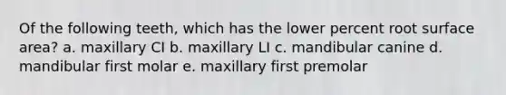 Of the following teeth, which has the lower percent root surface area? a. maxillary CI b. maxillary LI c. mandibular canine d. mandibular first molar e. maxillary first premolar