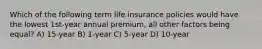 Which of the following term life insurance policies would have the lowest 1st-year annual premium, all other factors being equal? A) 15-year B) 1-year C) 5-year D) 10-year