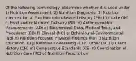 Of the following terminology, determine whether it is used under 1) Nutrition Assessment; 2) Nutrition Diagnosis; 3) Nutrition Intervention a) Food/Nutrition-Related History (FH) b) Intake (IN) c) Food and/or Nutrient Delivery (ND) d) Anthropometric Measurements (AD) e) Biochemical Data, Medical Tests, and Procedures (BD) f) Clinical (NC) g) Behavioural-Environmental (NB) h) Nutrition-Focused Physical Findings (PD) i) Nutrition Education (E) j) Nutrition Counselling (C) k) Other (NO) l) Client History (CH) m) Comparative Standards (CS) n) Coordination of Nutrition Care (RC) o) Nutrition Prescription