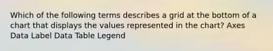 Which of the following terms describes a grid at the bottom of a chart that displays the values represented in the chart? Axes Data Label Data Table Legend
